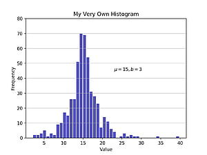 Python 히스토그램 플로팅: NumPy, Matplotlib, Pandas & Seaborn – Real Python HD 월페이퍼