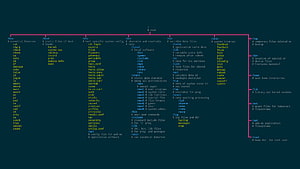 Linux Code, kernel HD wallpaper