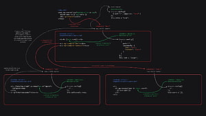 3 Código JavaScript, código php html fondo de pantalla