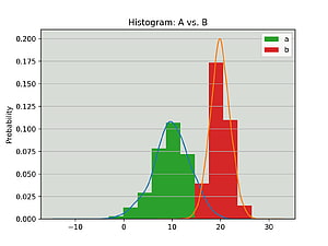 Python 히스토그램 플로팅: NumPy, Matplotlib, Pandas & Seaborn – Real Python HD 월페이퍼